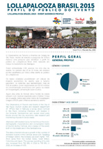 Relatório da pesquisa de perfil de público no Lollapalooza Brasil 2015