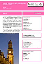 Relatório da Central de Monitoramento do Turismo na Cidade de São Paulo - 1º Semestre/2015