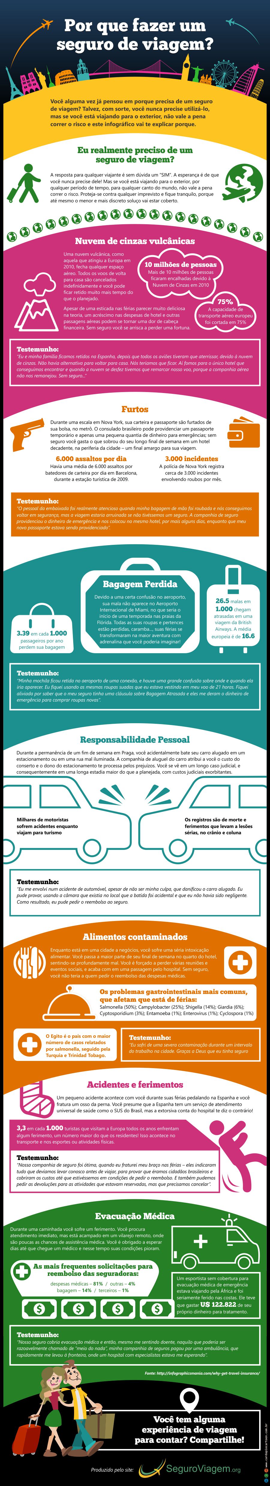 Infogrfico  Por que fazer um seguro de viagem?